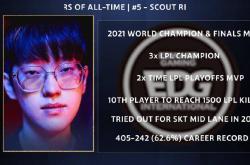 Scout新星赛况扑朔迷离表现惊艳，湖人未来可期！