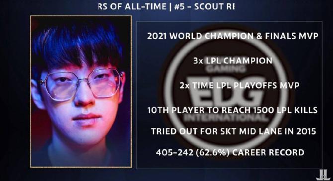 Scout新星赛况扑朔迷离表现惊艳，湖人未来可期！